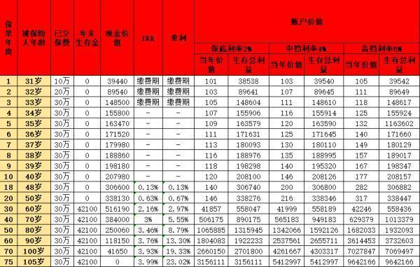 鑫禧年年尊享版養(yǎng)老年金保險(xiǎn)信息概覽？收益深度解析？