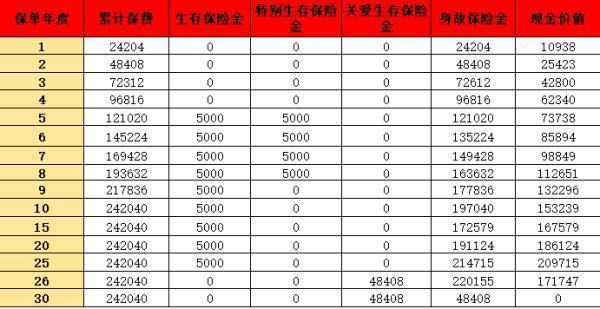 平安御享金佑年金保險(xiǎn)