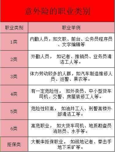 高風(fēng)險(xiǎn)職業(yè)者如何挑選意外險(xiǎn)