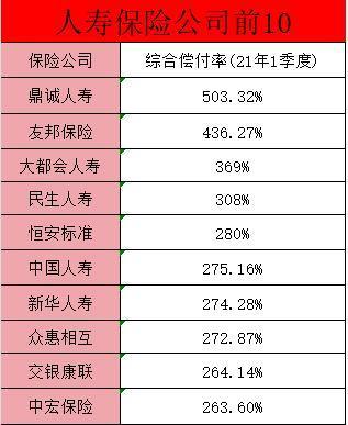 保險(xiǎn)公司評(píng)估的關(guān)鍵指標(biāo)