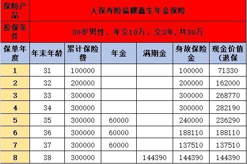 人保壽險福耀鑫生年金保險產(chǎn)品基本信息？產(chǎn)品亮點？