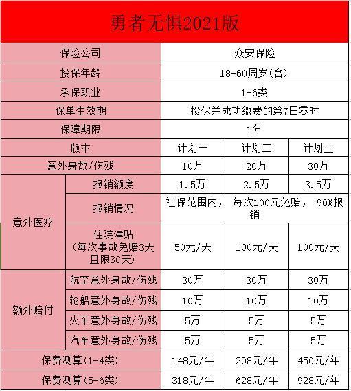 高風險職業(yè)者如何挑選意外險？意外險投保前要準備什么？