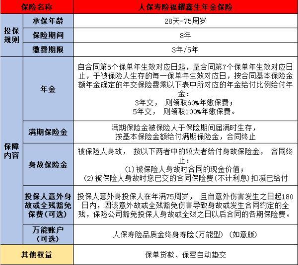 人保壽險(xiǎn)福耀鑫生