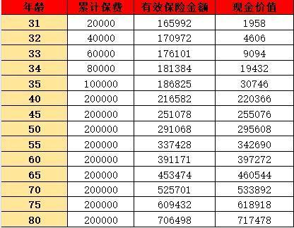 太平國強一號終身壽險怎么樣？從這些方面來看！