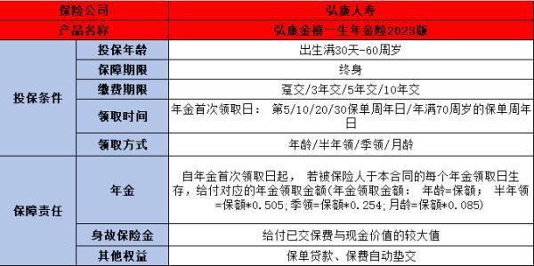 弘康金禧一生年金