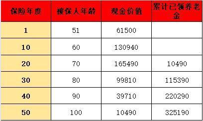 金滿意足5號基礎(chǔ)保障介紹？回本速度？