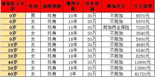 國壽康寧相伴重大疾病2023