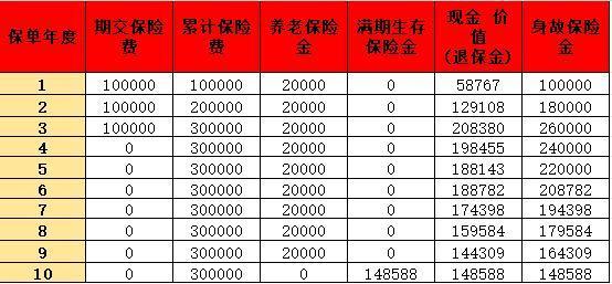 2024年養(yǎng)老年金險產(chǎn)品大比拼，一文詳解~