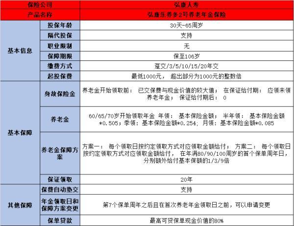 弘康樂養(yǎng)多2號