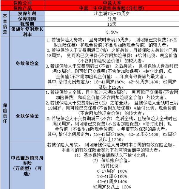 中意一生保險(xiǎn)