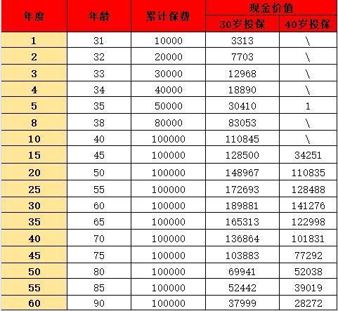 弘康樂(lè)養(yǎng)多2號(hào)養(yǎng)老年金保險(xiǎn)介紹？產(chǎn)品收益分析？