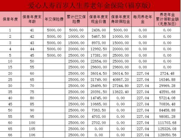百歲人生福享版養(yǎng)老年金保險優(yōu)勢和特點是什么？一文詳解~
