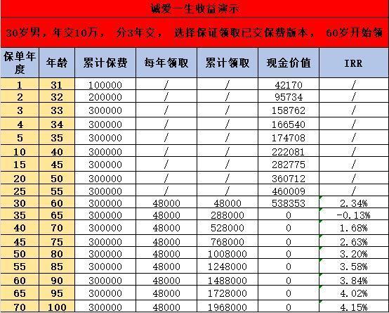 養(yǎng)老險(xiǎn)險(xiǎn)種詳細(xì)介紹，哪種更適合你？