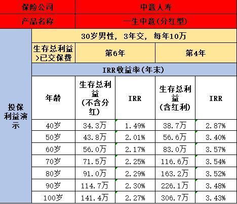 中意一生保險(xiǎn)