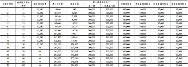 百年康多保（2024 版）終身重大疾病保險產(chǎn)品介紹，基本信息+保障內(nèi)容+產(chǎn)品收益