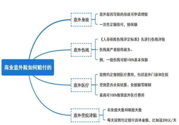 商業(yè)意外險(xiǎn)的賠付機(jī)制是什么呢？哪些情況會(huì)拒賠呢？
