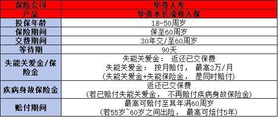 華貴水長流收入保
