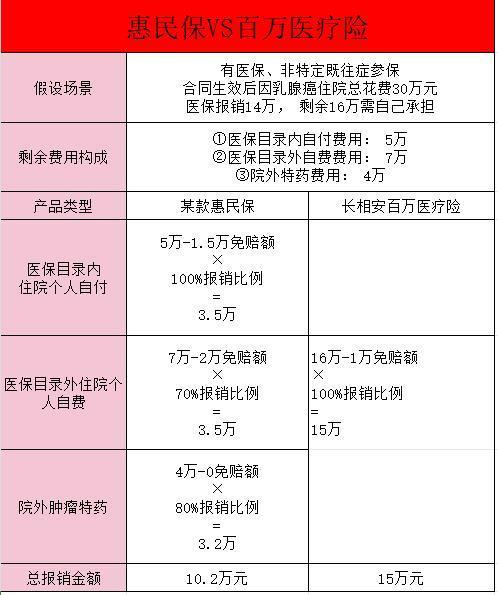 2024年惠民保優(yōu)缺點(diǎn)是什么？與百萬醫(yī)療險(xiǎn)對比誰好？