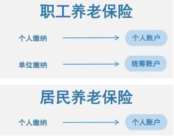 養(yǎng)老保險(xiǎn)繳費(fèi)與領(lǐng)取機(jī)制詳解，去世能領(lǐng)哪些錢？