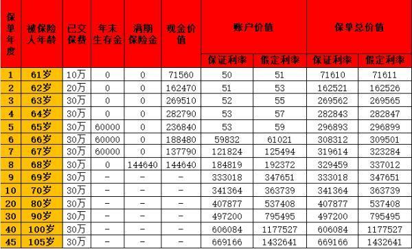 人壽理財(cái)保險(xiǎn)退保能退多少錢？退保如何全額退款？