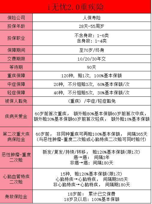 乳腺結(jié)節(jié)與重疾險(xiǎn)購(gòu)買策略