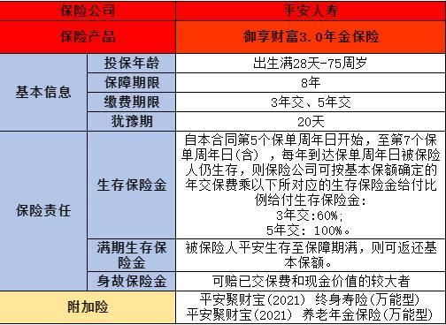御享財(cái)富3.0年金保險(xiǎn)