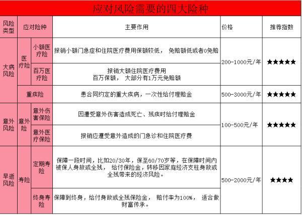 個(gè)人保險(xiǎn)種類及其作用介紹？如何選擇和購(gòu)買(mǎi)保險(xiǎn)？