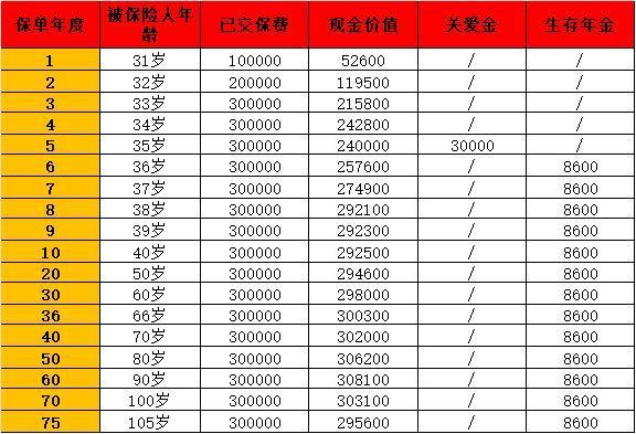 郵政開門紅理財(cái)保險(xiǎn)承保公司信息？?jī)?yōu)缺點(diǎn)分析？
