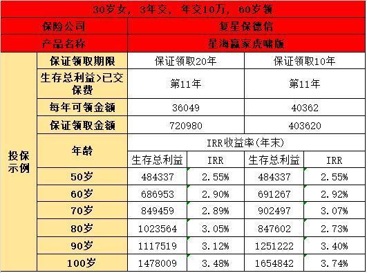 星海贏家虎嘯版投保方式是什么？有什么保障內容？