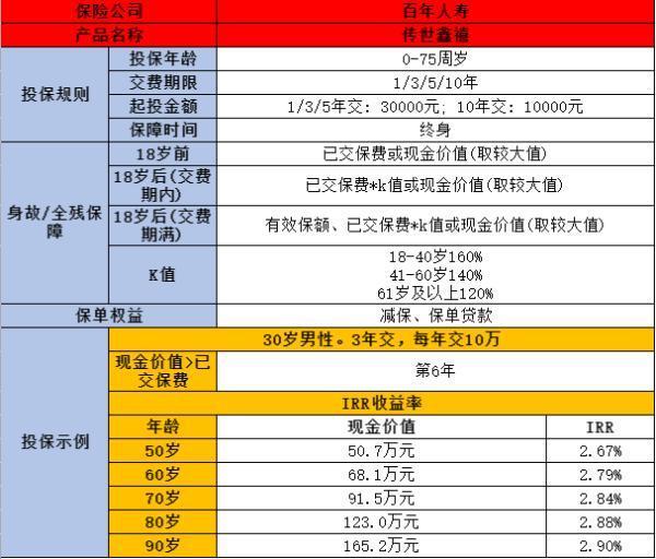 百年人壽保險(xiǎn)公司怎么樣？多角度來看~