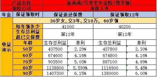 福滿滿3號(hào)尊享版