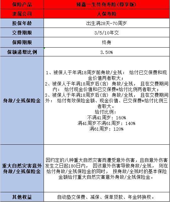 人保壽險(xiǎn)臻傳一生終身壽險(xiǎn)基本信息概覽？?jī)?yōu)缺點(diǎn)有哪些？