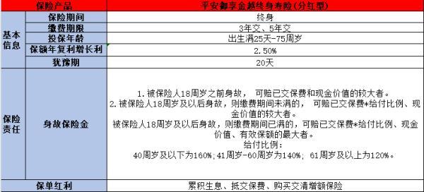 平安保險(xiǎn)分紅型