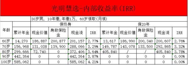 要給孩子買養(yǎng)老年金險嗎？多角度分析~