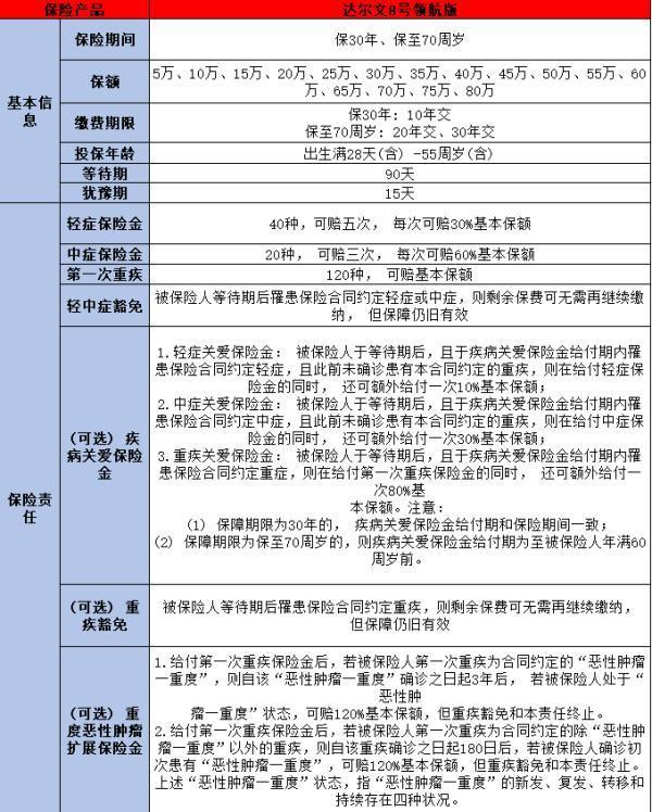50-60歲重疾險(xiǎn)選購(gòu)要點(diǎn)？產(chǎn)品推薦？