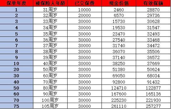 海保人壽保險公司怎么樣？多角度分析~