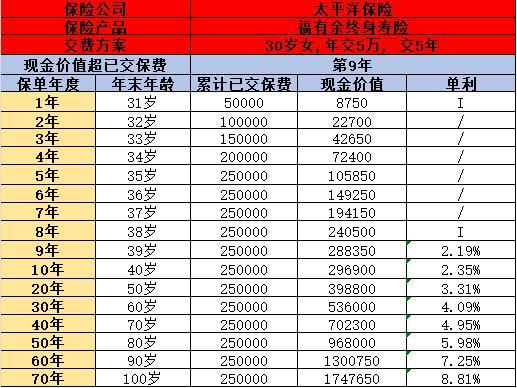 太保福有余終身壽險