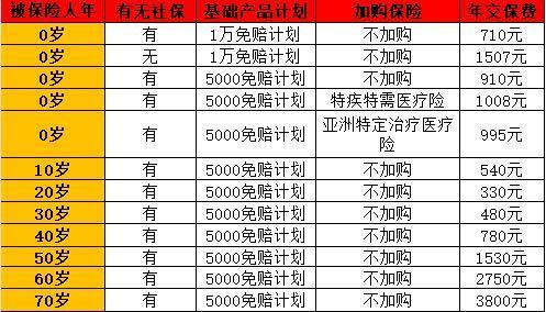百萬醫(yī)療險(xiǎn)價(jià)格全解析，一文詳解