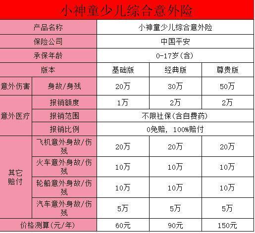 家長需知的三大防護(hù)重點(diǎn)與意外險(xiǎn)的重要性？附產(chǎn)品推薦~
