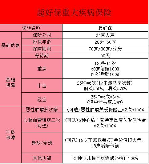 “超好?！敝丶搽U