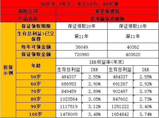 復(fù)星保德信星海贏家虎嘯版產(chǎn)品概述與投保規(guī)則？優(yōu)缺點評估？