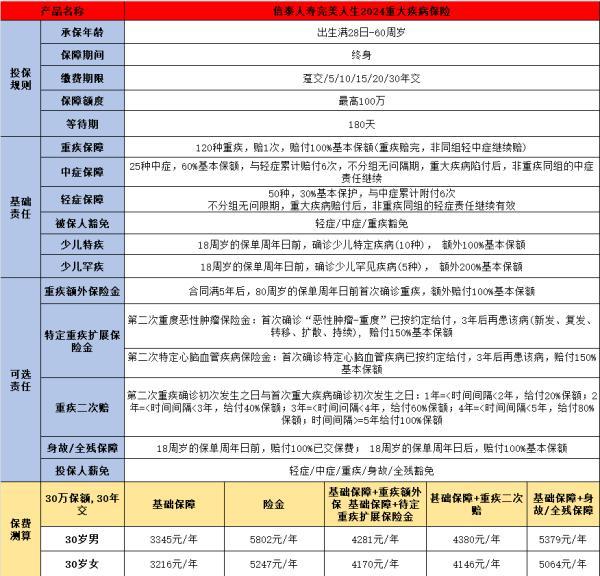 完美人生2024保險(xiǎn)