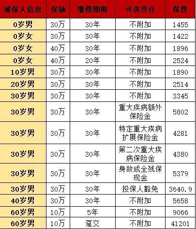 完美人生2024保險(xiǎn)產(chǎn)品條款？需要多少錢？
