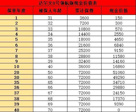 達(dá)爾文8號(hào)領(lǐng)航版詳細(xì)測(cè)評(píng)，優(yōu)缺點(diǎn)有哪些呢？