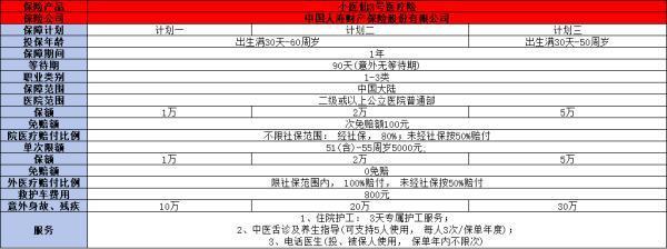 國(guó)壽小醫(yī)仙3號(hào)醫(yī)療險(xiǎn)投保規(guī)則，投保條件+產(chǎn)品保障+產(chǎn)品優(yōu)勢(shì)