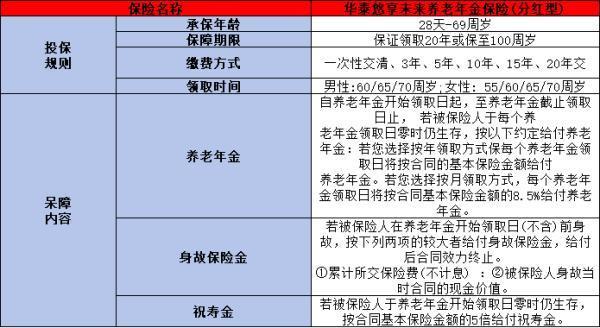 華泰人壽悠享未來養(yǎng)老年金保險(xiǎn)產(chǎn)品有哪些亮點(diǎn)？提供什么保障？