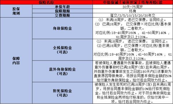 中信保誠禎祥世家終身壽險(xiǎn)c款有哪些亮點(diǎn)？提供什么保障呢？