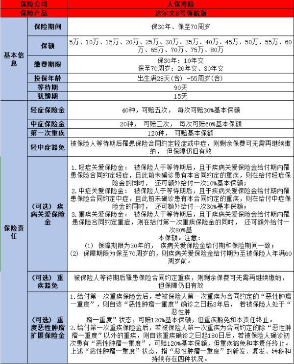 達(dá)爾文8號(hào)領(lǐng)航版