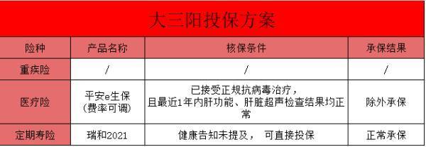 脂肪肝和乙肝患者投保保險的影響？如何購買保險預防風險？
