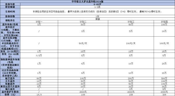 中華聯(lián)合意外險